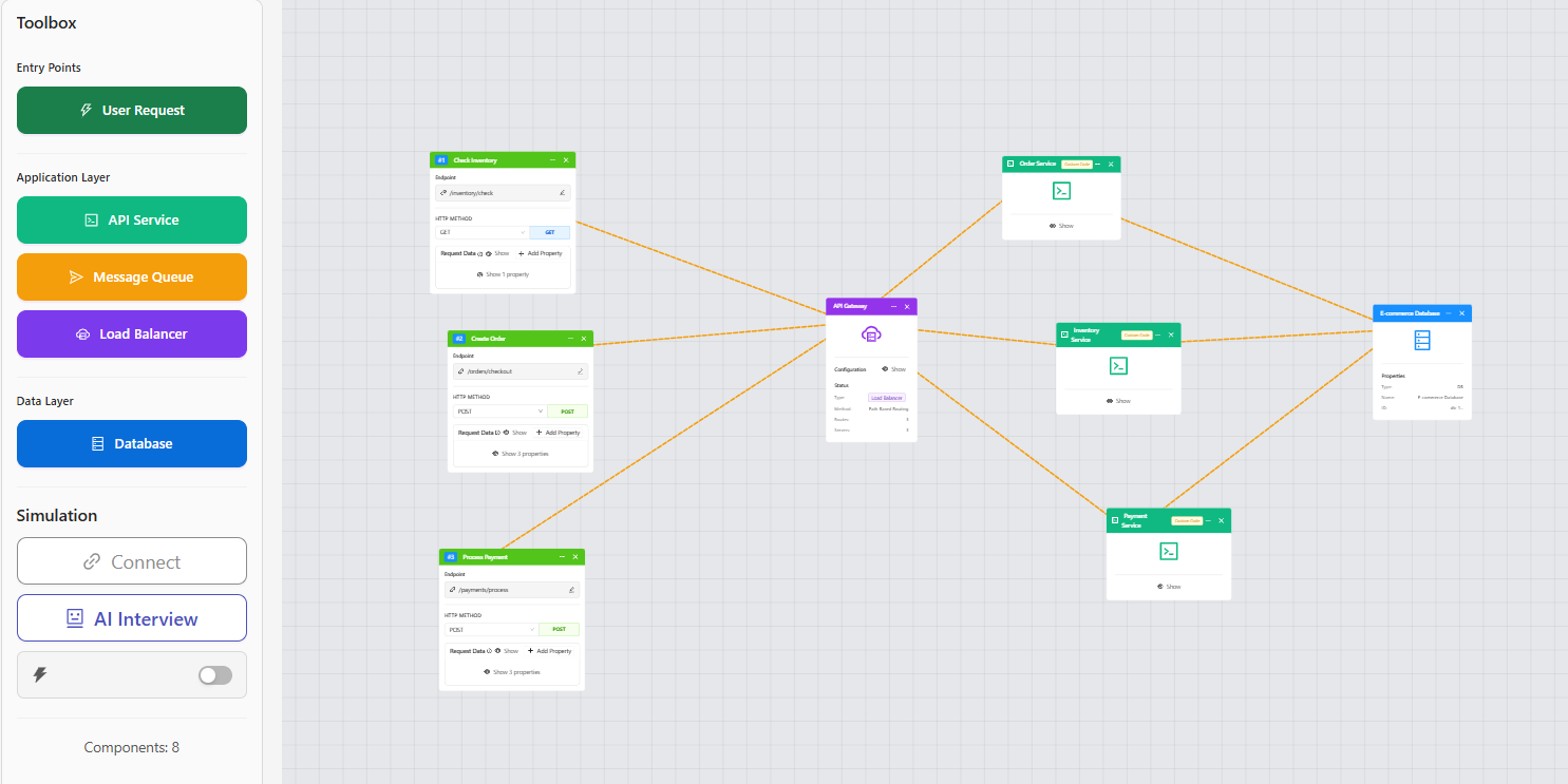 Robust Design - System Design Interview Platform